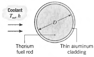 2463_Cross section of long cylindrical fuel element.jpg